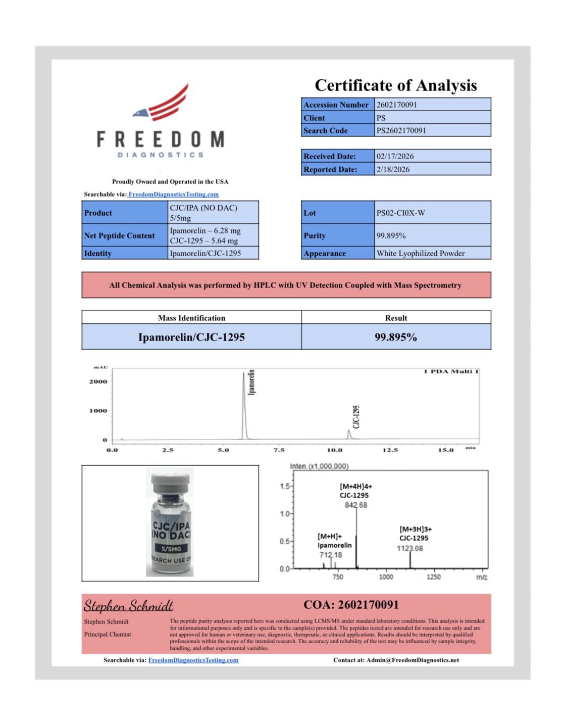CJC-1295/IPA NO DAC