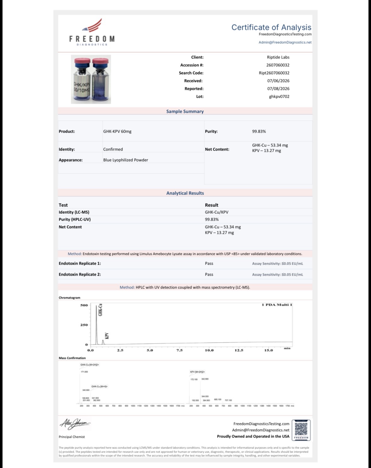 GHK/KPV 50/10mg